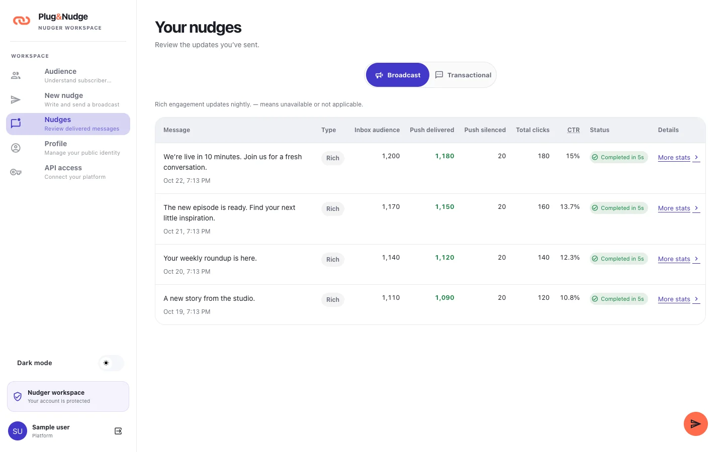 Nudge notification history showing sample rich notifications with inbox audience, delivery, clicks and CTR